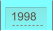 1998